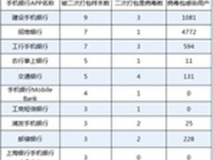手机管家双11网购当心山寨手机支付应用