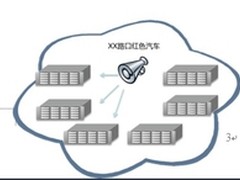 华为“云监控”助力提升平安城市安全