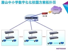 网件与安庆市潜山县中小学构建数字校园