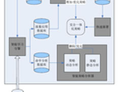  USG6000-智能管理
