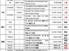 服务器价格指导 11月双路塔式产品选购