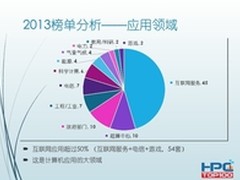 超级计算机：隐藏在我们身边的庞然大物