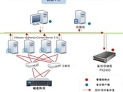 分析：大数据时代下的存储平台选择