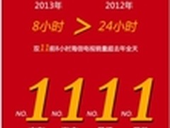 双十一中场盘点 海信电视全线领跑
