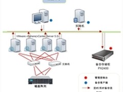 爱数助力湖南省图书馆实现虚拟平台保护