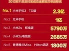 TCL爱奇艺电视TV+登双十一最狂热单品榜