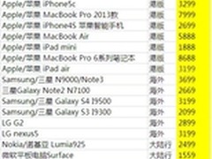 华强北商城血拼双十一大促销