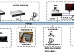 振华电子集团部署华平远程视频会议系统