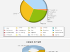 汉塔上网行为管理如何整治公司带宽滥用