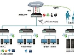 艾泰520W：企业必备，规范员工上网行为