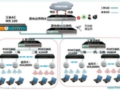 艾泰科技校园无线网络解决方案