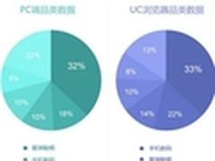 移动应用兴起 带动无线周边设备崛起
