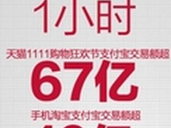 从“双十一”谈企业的移动化