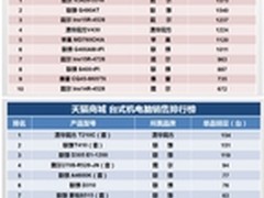 双十一惊现“黑马”本土3C产品全面热销