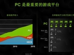 显卡里程碑 索泰780Ti新功能详解