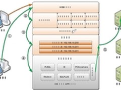 启明星辰堡垒机实现精确控制和合规审计