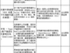 后PC时代到来 企业级桌面云产品选型