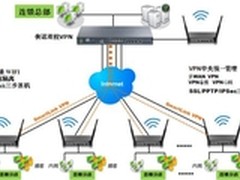 侠诺无线AC全新上市 AP管理更方便 