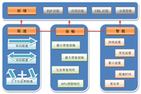 智能化流控技术：冰峰交叉流控策略保畅
