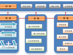 智能化流控技术：冰峰交叉流控策略保畅