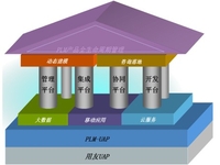 用友UAP平台成功孵化高端PLM新产品