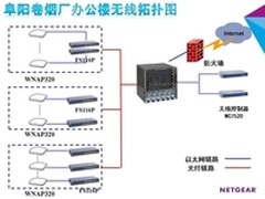 网件助力安徽阜阳卷烟厂建设无线网络