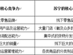 O2O是羊腿还是鸡肋？白昱叫板张近东