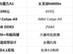 直播万部影音看教程 酷比魔方A1机顶盒