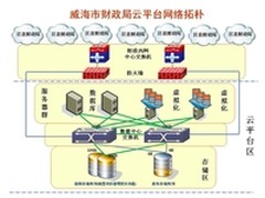 助力财政局 NetApp FAS