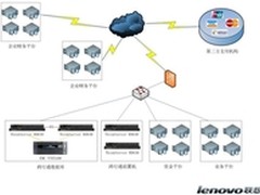联想ThinkServer助力光大银行跨行通