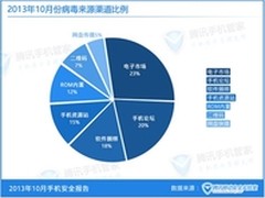 淘宝店主扫二维码被骗 手机管家可防杀