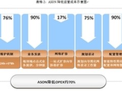 “心”服务 新网络 新未来