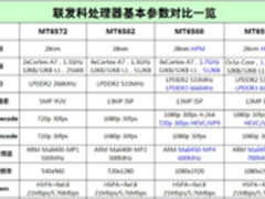 联络OS携联发科推出首款MT6592平台ROM