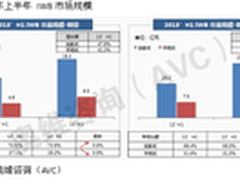 整合内容短板 电子白板产业接受新挑战