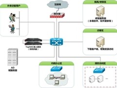 天融信网络安全护航军工行业信息化