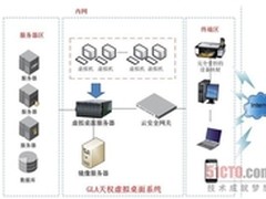 桌面虚拟化受追捧 “黑名单”难防泄密