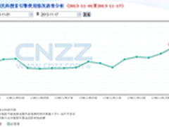 搜狗搜索连创新高 单日市场份额突破13%
