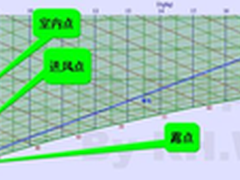 绿色数据中心—温湿度独立控制系统设计