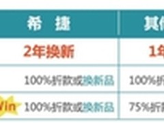 硬盘售后服务新趋势 换新？