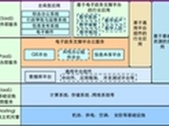 智慧城市中信息安全的典型应用解析