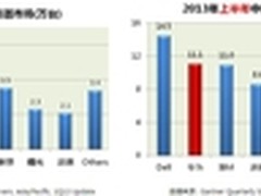 华为Tecal RH2268商业市场的明星服务器