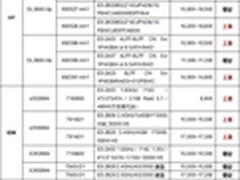 服务器价格指导 11月双路机架产品导购