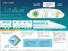 美国高通公司信息图示