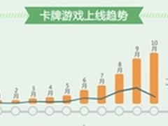 360发10月手游报告卡牌游戏呈爆发趋势