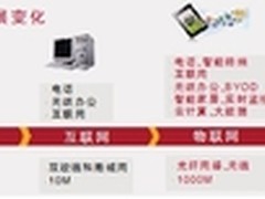 综合成本匹敌铜缆 园区网“光进铜退”