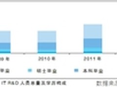 《IT跨国公司研发创新竞争力报告》发布