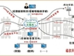 福欣真诚与您携手，帮助企业健康发展