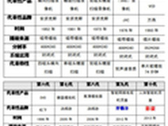 第10代播放器，影能人体学机顶盒引潮流
