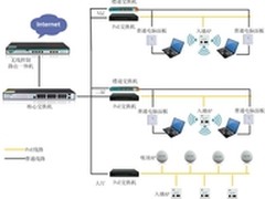 艾泰科技为酒店量身定做AC+AP解决方案