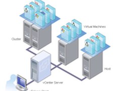 基于DB2构建虚拟化集中管理平台VC5.1